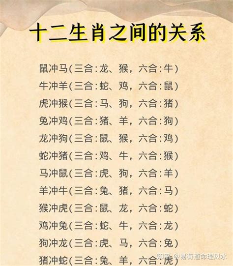 12生肖六合|最全12生肖三合、六合、相衝、相害詳細講解！（上）。